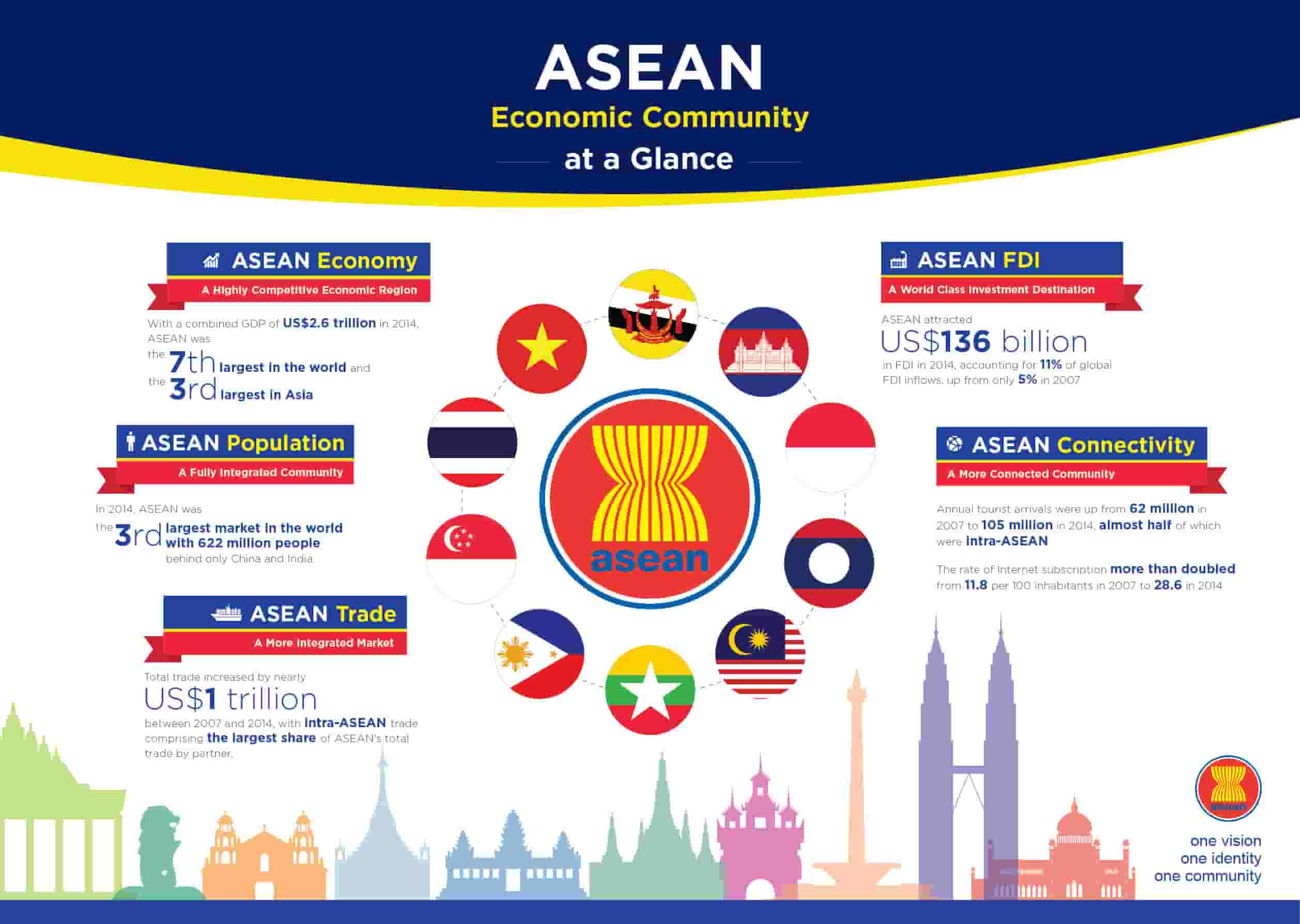 ASEAN-community