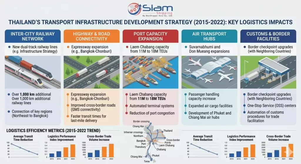 Transport in Thailand_ Options Plans in currentyear