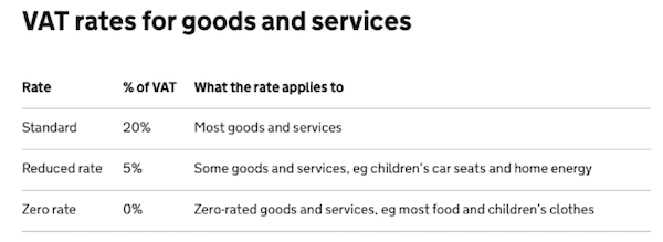 VAT-united-kingdom