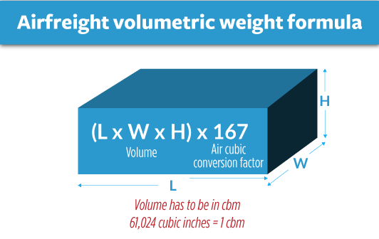 how-to-calculate-gross-weight-airfreight-shipments