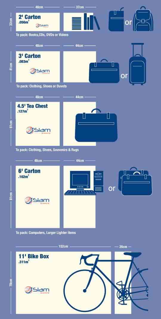 Send luggage outlet overseas by sea