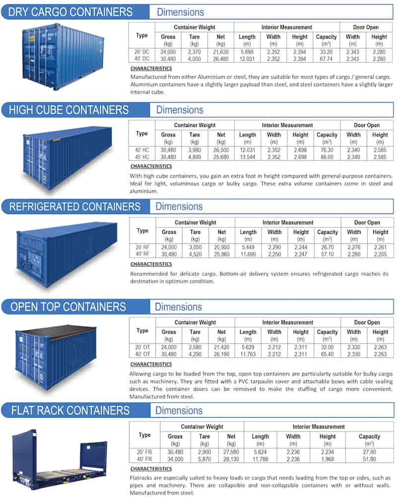 Shipping Container Size Chart