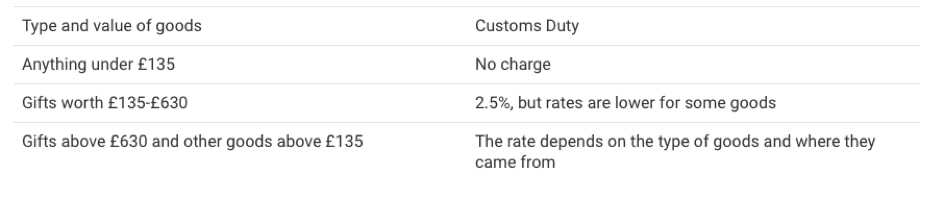 customs-duty-gift-uk