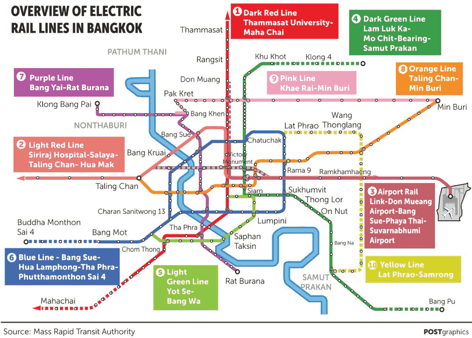 electric-railway-bangkok