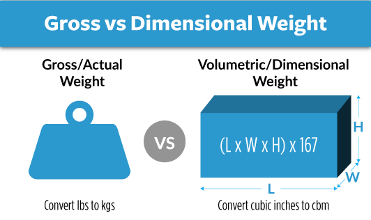 gross-vs-dimensional-weight