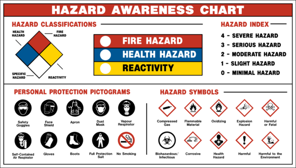 hazardous-products-thailand