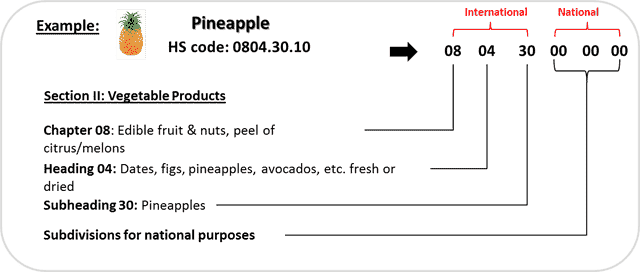 import duty from thailand to india