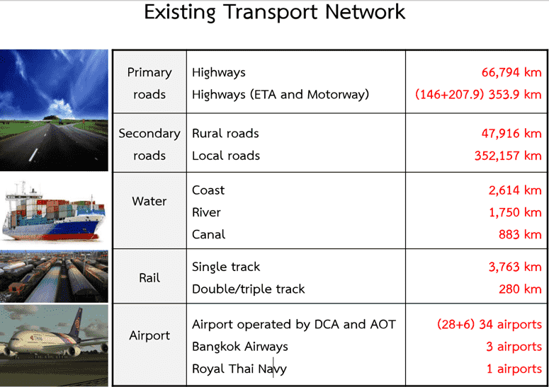 transport-network-thailand