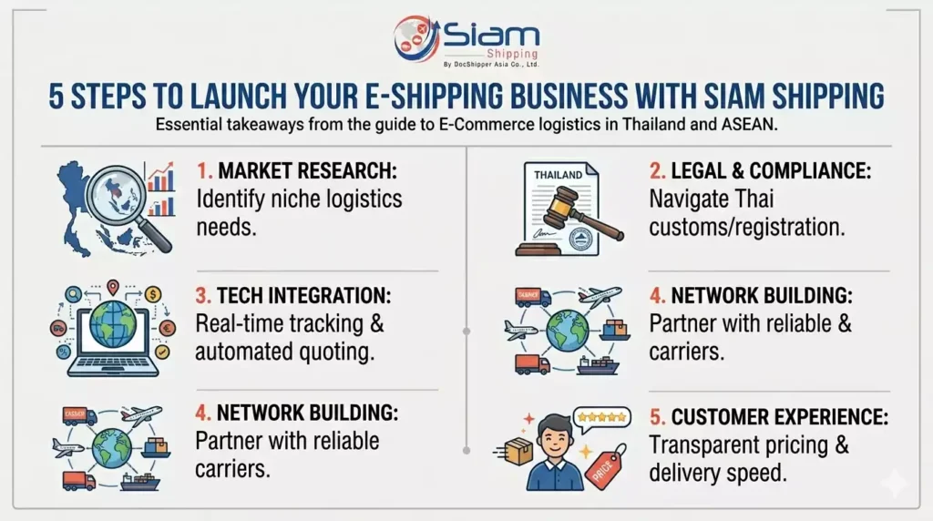 E-Shipping Business_ How to Start Grow in currentyear