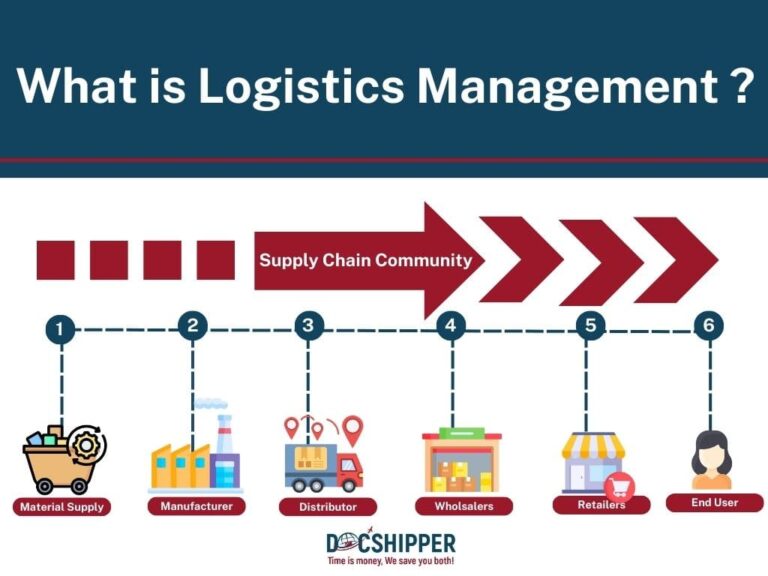 What Is Logistics