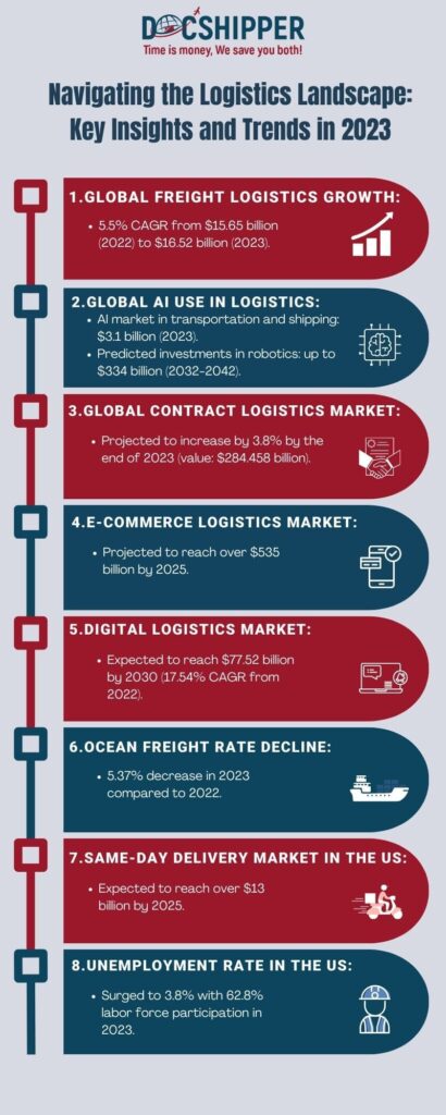 logistic key insight infographic