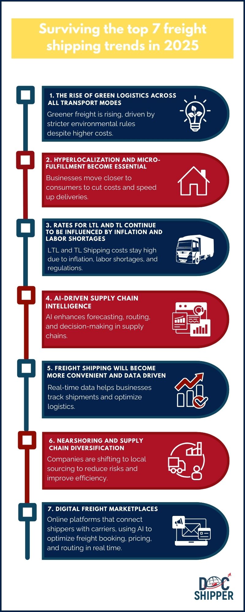 Info Top 7 shipping trends 2025 