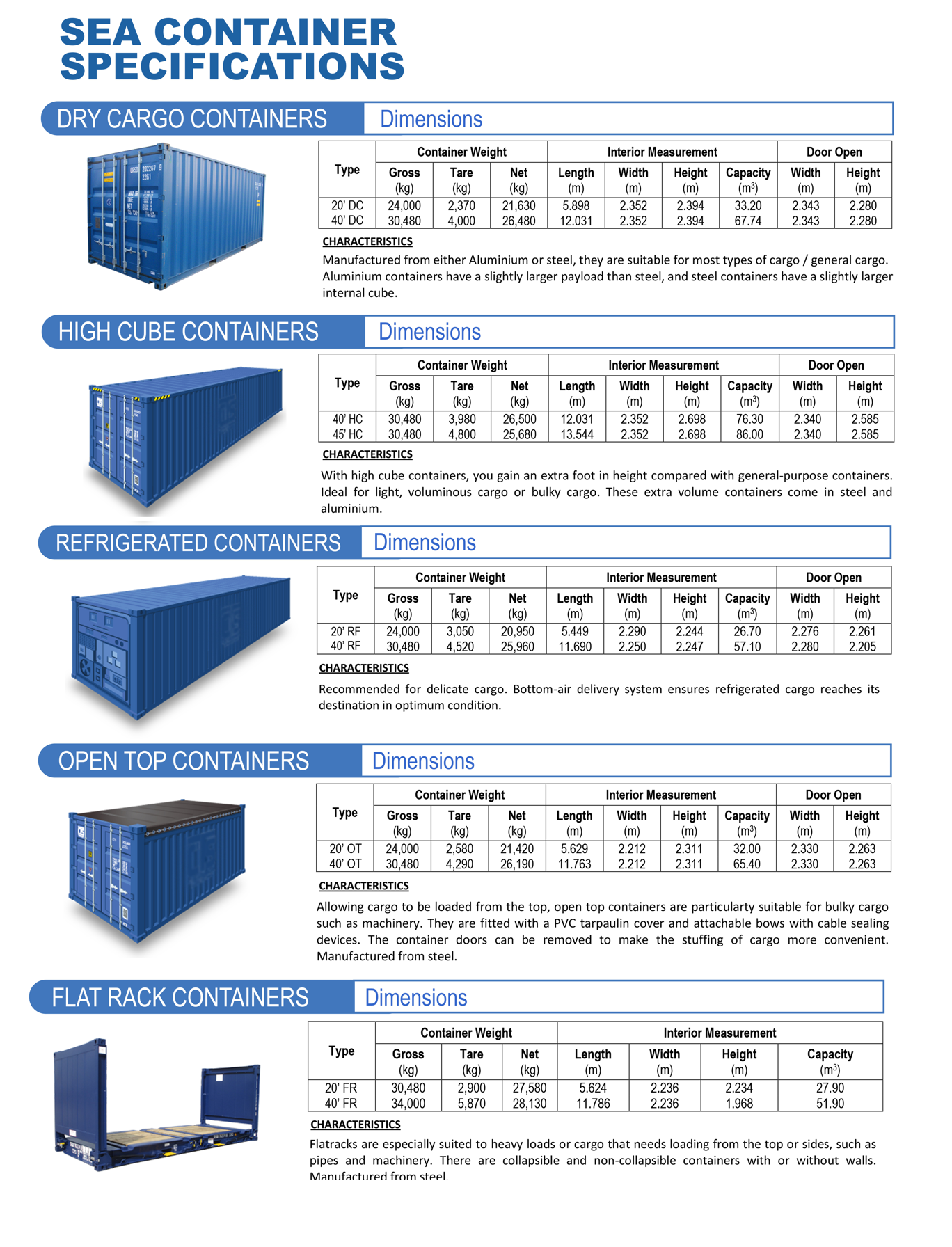 Sea-Container-Specifications