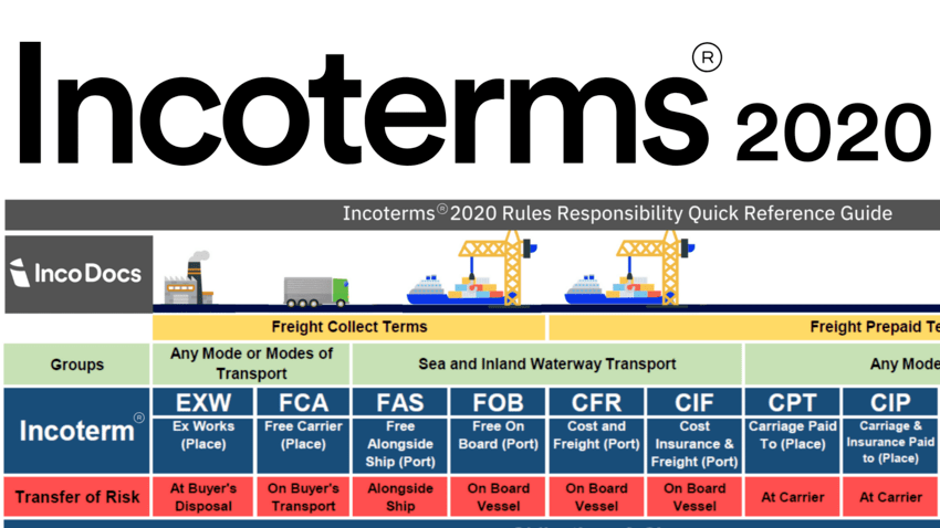 Incoterm