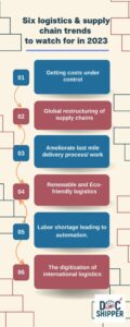 6 supply chain trends