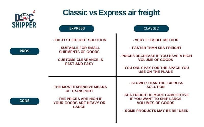Classic or express air freight