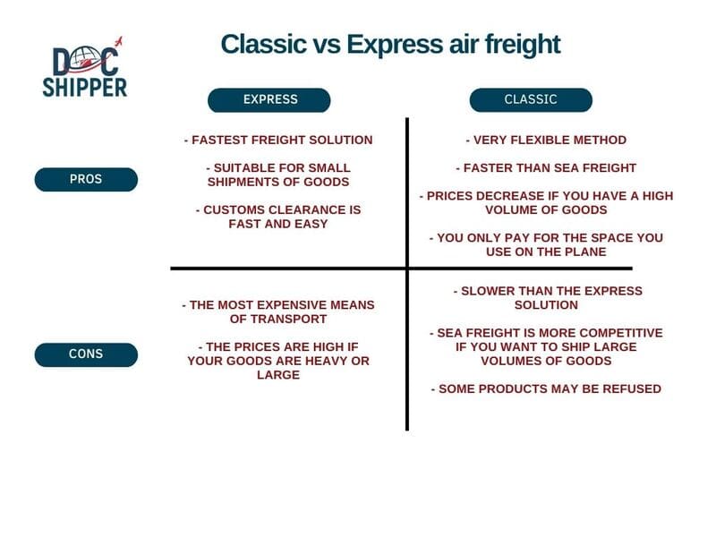 Classic or express air freight