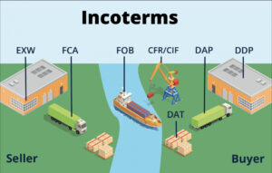 Schema des incoterms 