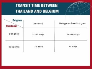 Transit time between Thailand ports and Belgium ports