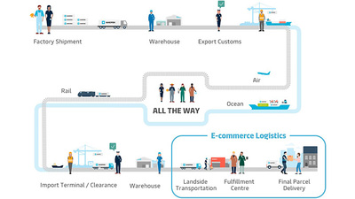 E-commerce logistics 3PL