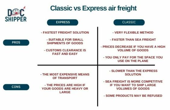 air-freight-classic-or-express-
