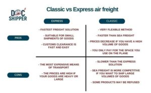 Classic-or-express-air-freight