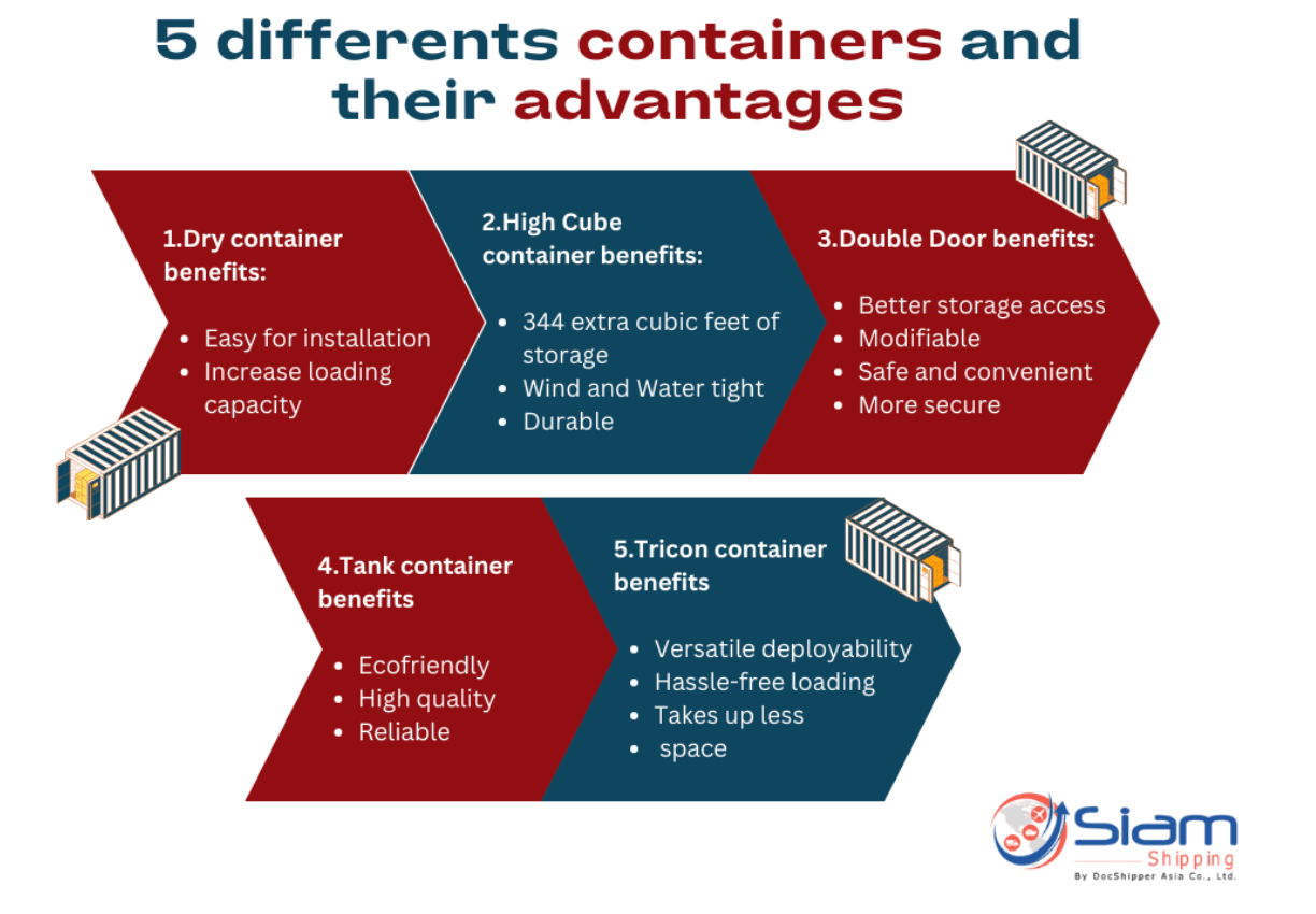 5 differents containers and advantages-min