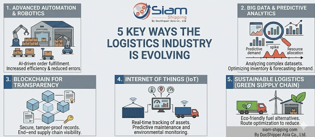 5 keys the logistics industry is evolving