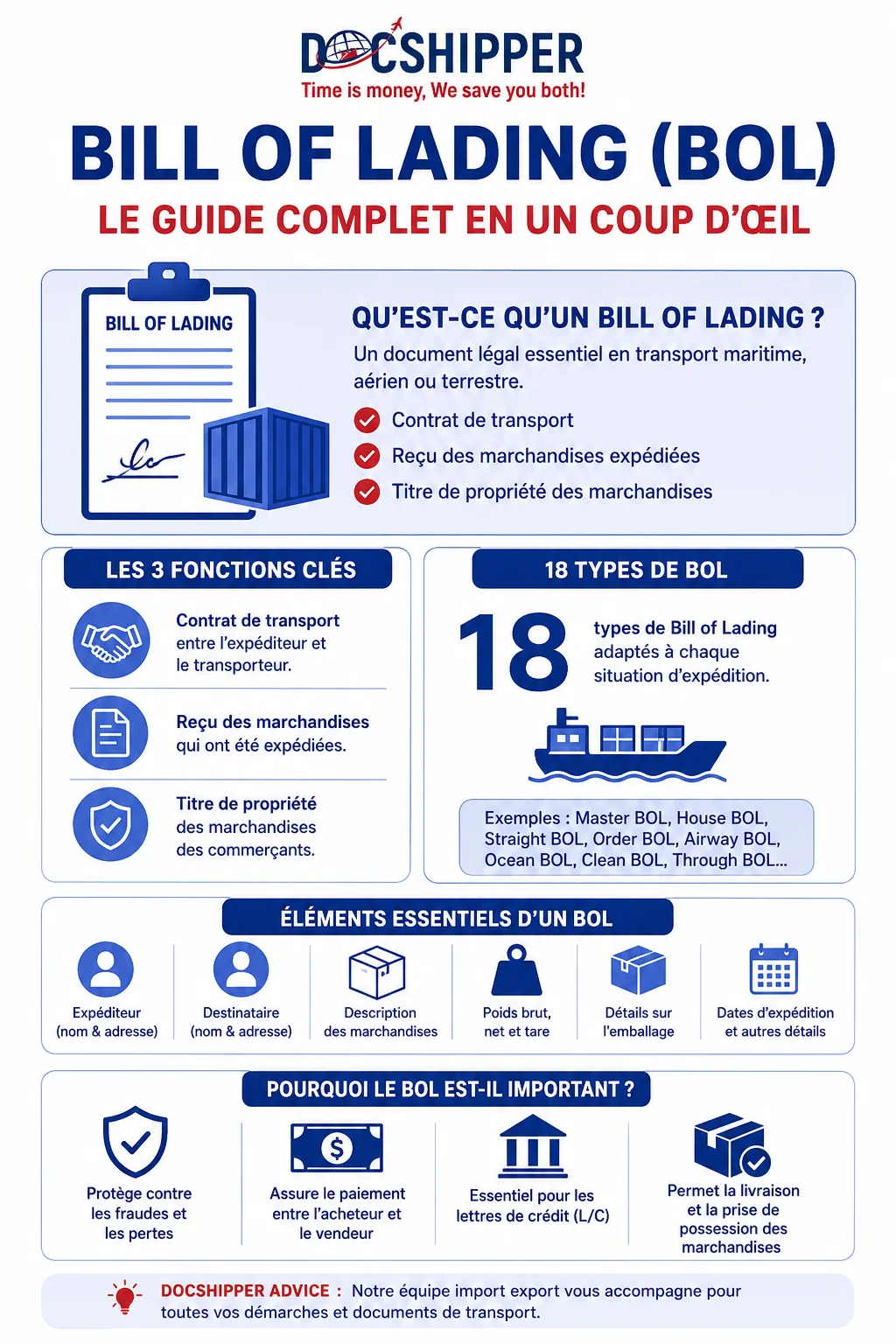 Bill of Lading