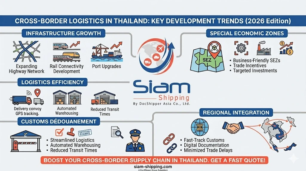 Cross- border logistics in thailand