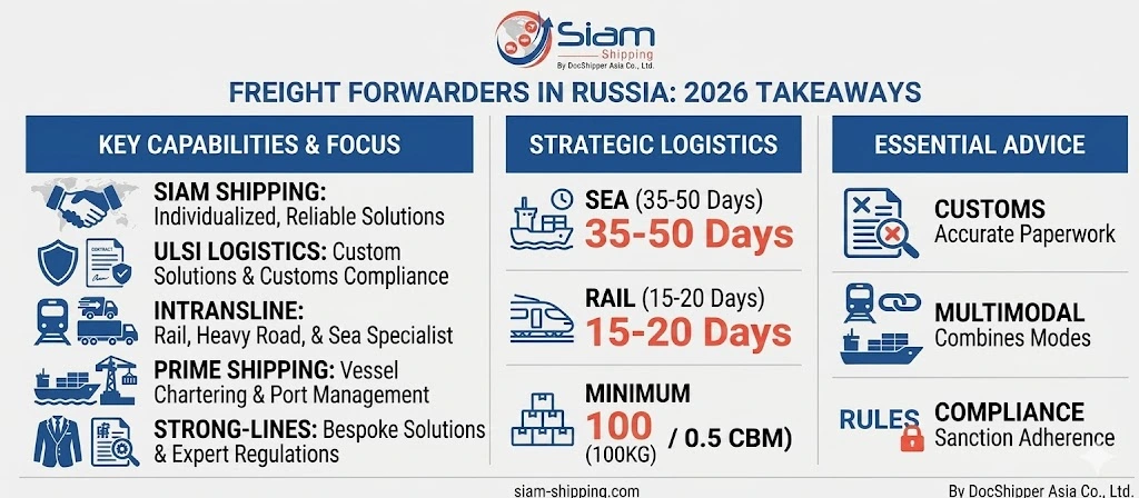 Freight-forwarders-in-russia-2026-takeways
