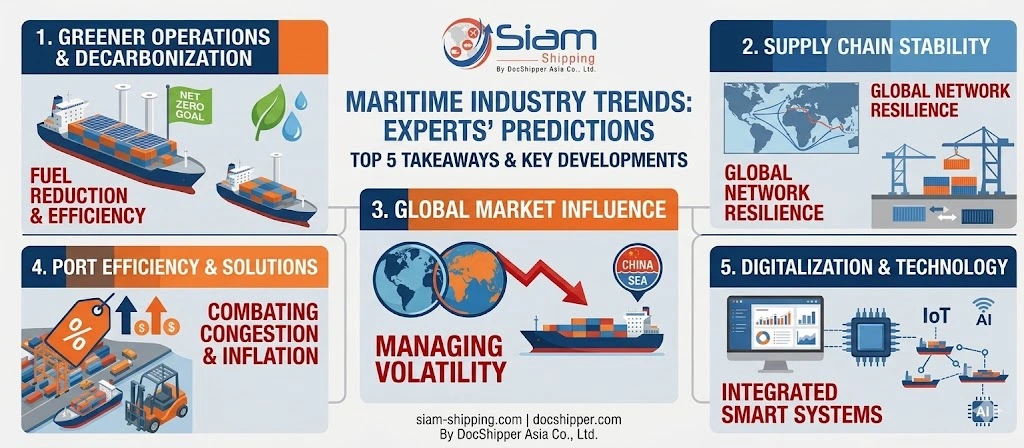 Maritime industry trends