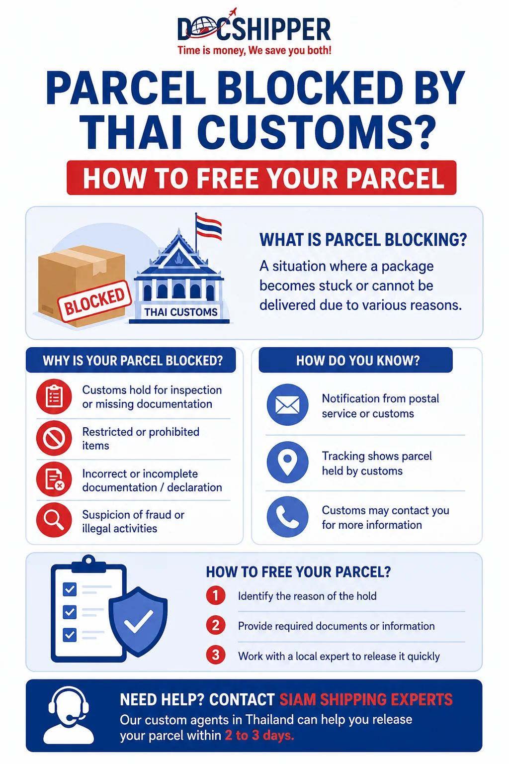 Parcel Blocked in Thailand