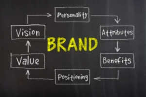 Position your brand and unique shipping offer