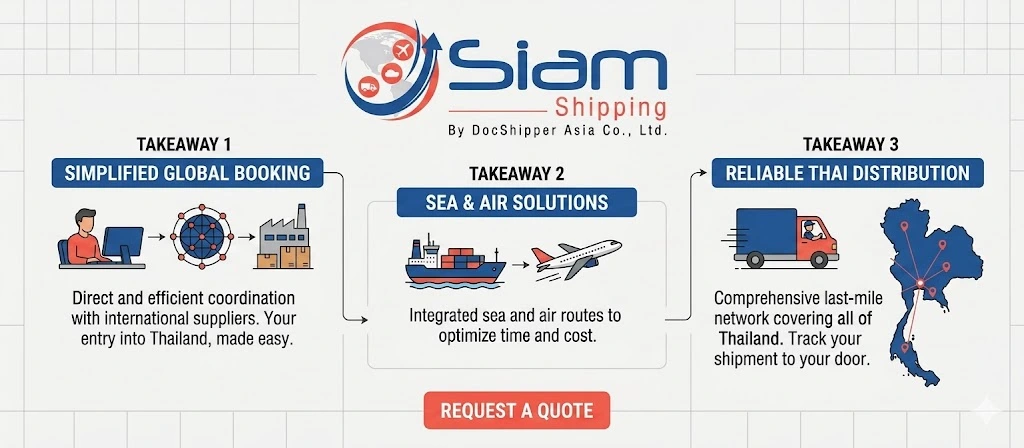 Shipping in Thailand
