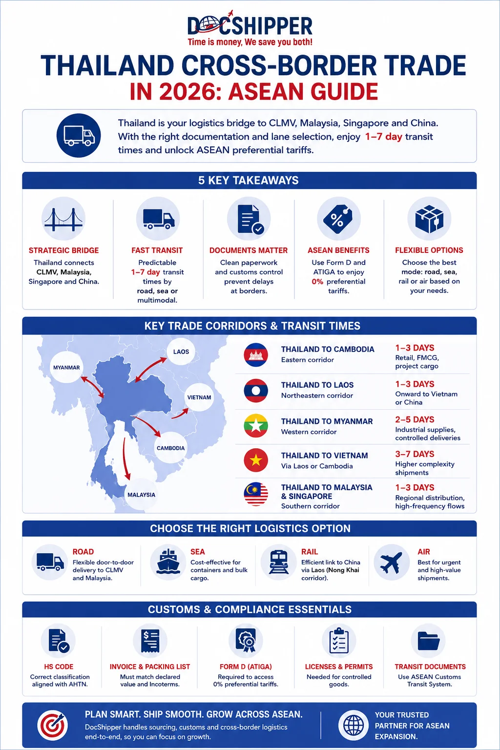 Thailand Cross-Border Trade in 2026